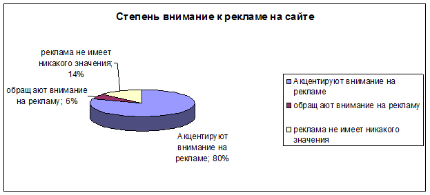 Определение целей и задач программы продвижения полиграфических услуг на рынок. - student2.ru