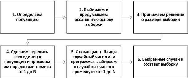 Определение генеральной совокупности и описание выборки - student2.ru