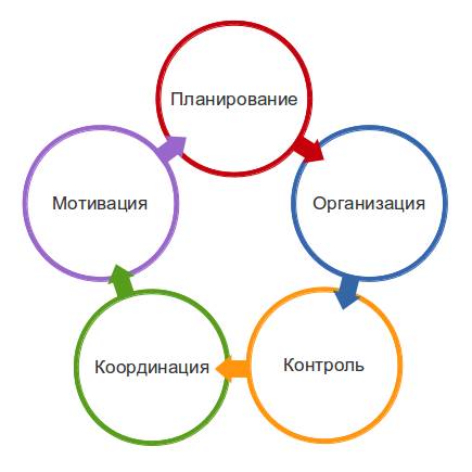 Определение главной цели компании - student2.ru