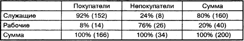 Определение и интерпретация связей между двумя переменными - student2.ru