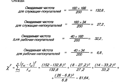 Определение и интерпретация связей между двумя переменными - student2.ru