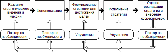 Определение миссии организации - student2.ru