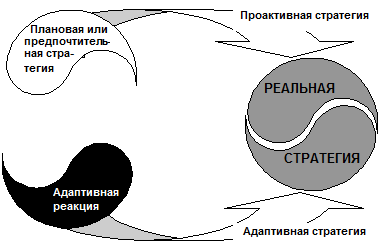 Определение миссии организации - student2.ru