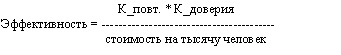 Определение средств и носителей рекламы - student2.ru