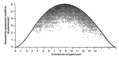 Определение требований к дисперсии - student2.ru