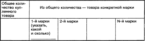 Определение влияния степени удовлетворенности товаром на лояльность к его марке - student2.ru