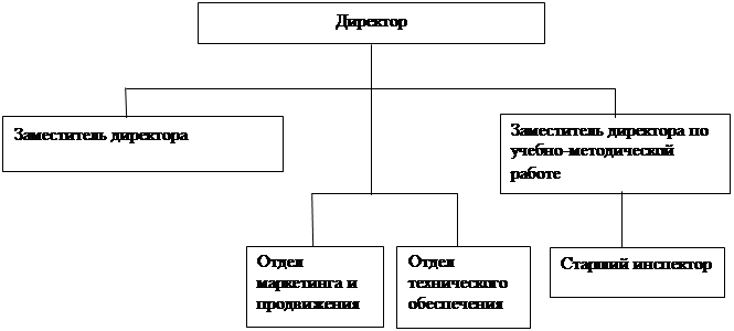 Организационно-экономическая характеристика организации - student2.ru