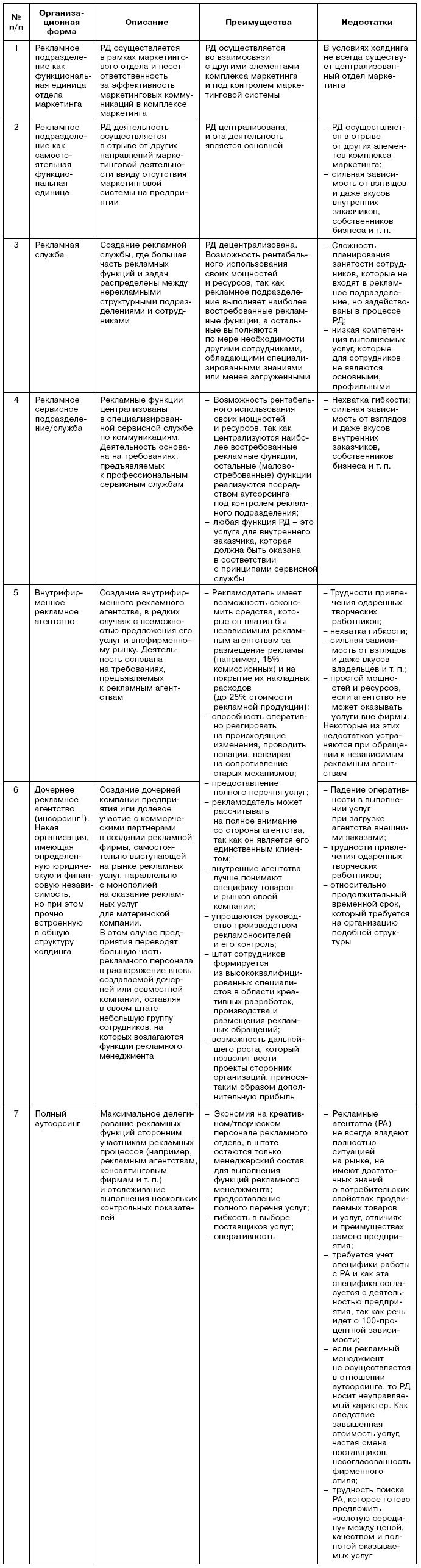 Организационные формы рекламной деятельности - student2.ru