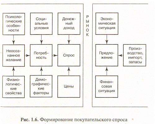 Организация маркетинга, управление и контроль - student2.ru