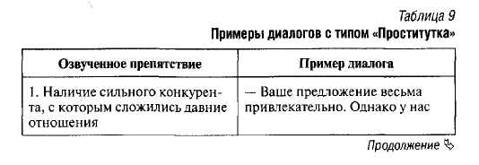 Организация-продавец Организация-покупатель - student2.ru