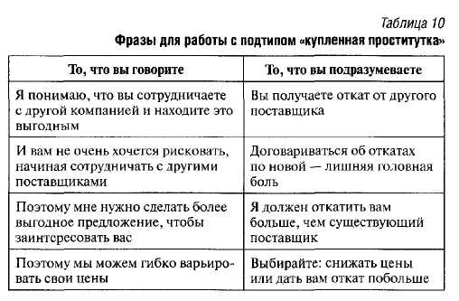 Организация-продавец Организация-покупатель - student2.ru