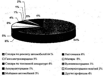 организация работы персонала - student2.ru