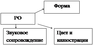 Организация рекламной кампании - student2.ru