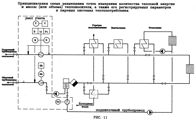 Организация учета тепловой энергии и теплоносителя, полученных паровыми системами теплопотребления - student2.ru