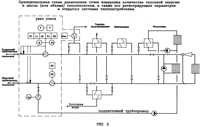 Организация учета тепловой энергии теплоносителя, полученных водяными системами теплопотребления - student2.ru