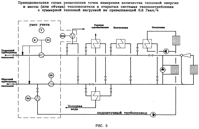 Организация учета тепловой энергии теплоносителя, полученных водяными системами теплопотребления - student2.ru