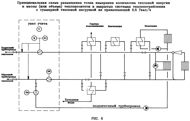 Организация учета тепловой энергии теплоносителя, полученных водяными системами теплопотребления - student2.ru