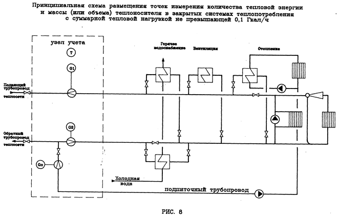 Организация учета тепловой энергии теплоносителя, полученных водяными системами теплопотребления - student2.ru