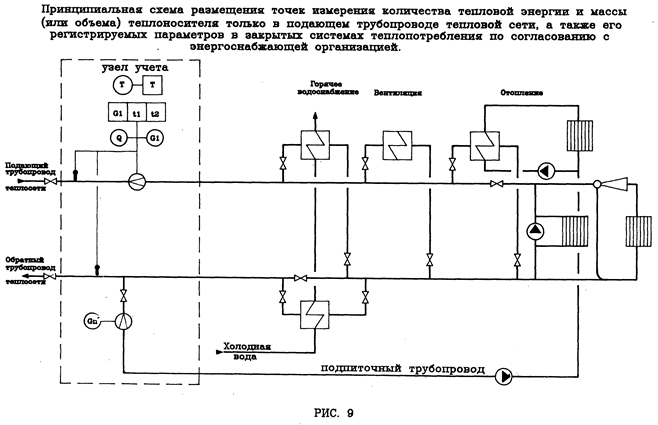Организация учета тепловой энергии теплоносителя, полученных водяными системами теплопотребления - student2.ru