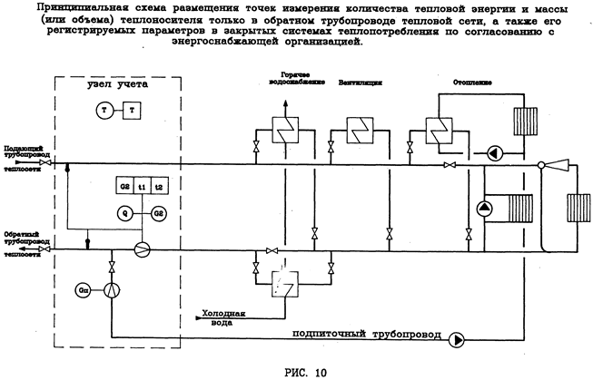 Организация учета тепловой энергии теплоносителя, полученных водяными системами теплопотребления - student2.ru