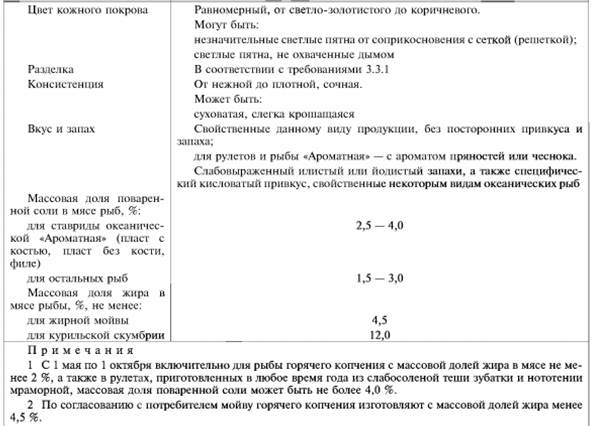 органолептическая оценка качества рыбных товаров, расчет энергетической ценности - student2.ru