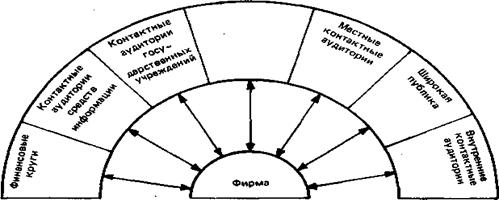 Основные факторы микросреды функционирования фирмы - student2.ru