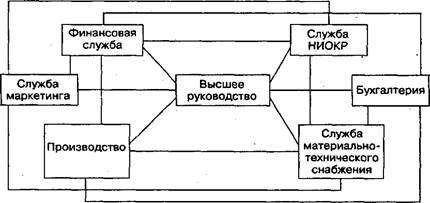 Основные факторы внешней микросреды функционирования фирмы - student2.ru