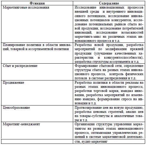 Основные функции инновационного менеджмента - student2.ru