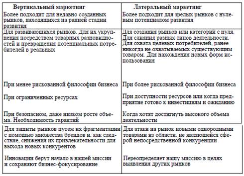 Основные функции инновационного менеджмента - student2.ru