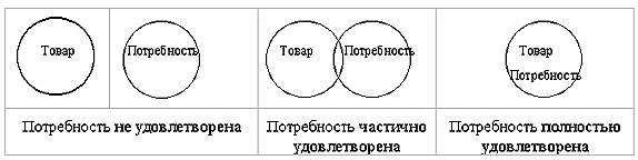 Основные категории маркетинга и их сущность. - student2.ru