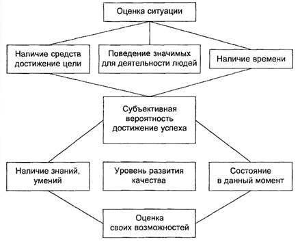 основные характеристики рыночной (обменивающей) ориентации человека - student2.ru