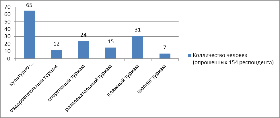 Основные награты турристической фирмы ООО «Pegas Touristic» - student2.ru