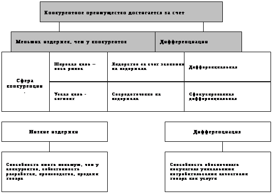 Основные направления изучения конкурентов. Источники информации, необходимой для анализа конкурентов. - student2.ru