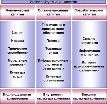 Основные направления развития методов обработки и хранения данных - student2.ru