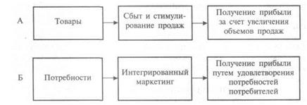 Основные принципы и функции современного маркетинга. - student2.ru
