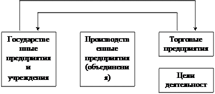 Основные принципы маркетинга, системный подход к организации маркетинговой деятельности предприятия. - student2.ru
