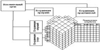 Основные виды и организационные структуры предприятийбудущего: интеллектуальные, виртуальные, многомерныеорганизации - student2.ru