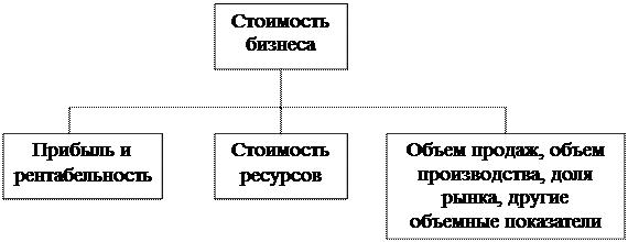 Эффективность использования синергии - student2.ru