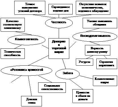Особенности брендинга на промышленном рынке - student2.ru