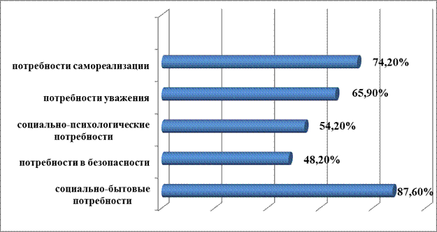 Особенности формирования информационных потребностей субъектов управления и их роль в управленческой деятельности - student2.ru