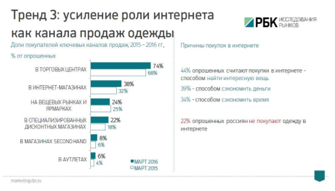 Особенности маркетинга розничной торговли одеждой и обувью - student2.ru