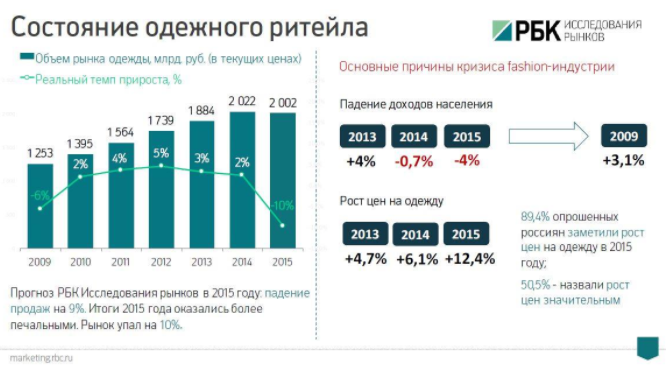 Особенности маркетинга розничной торговли одеждой и обувью - student2.ru