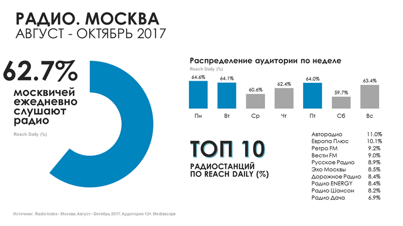 Особенности медианосителей на телевидении - student2.ru