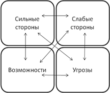 особенности организации коммерческой деятельности фирмы на риуип - student2.ru