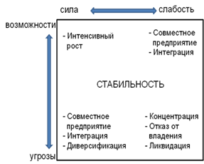 особенности организации коммерческой деятельности фирмы на риуип - student2.ru