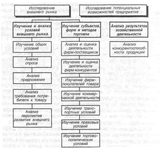 особенности проведения международных маркетинговых исследований - student2.ru