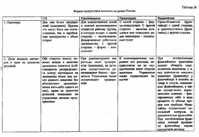 Особенности реинжиниринговых процессов - student2.ru