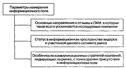 от информационного аудита к информационной - student2.ru