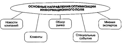 от информационного аудита к информационной - student2.ru