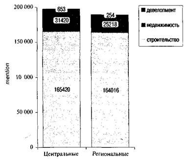 от информационного аудита к информационной - student2.ru